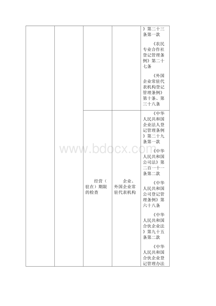 自流井区跨部门双随机一公开食品生产经营企业安全生Word文档格式.docx_第3页