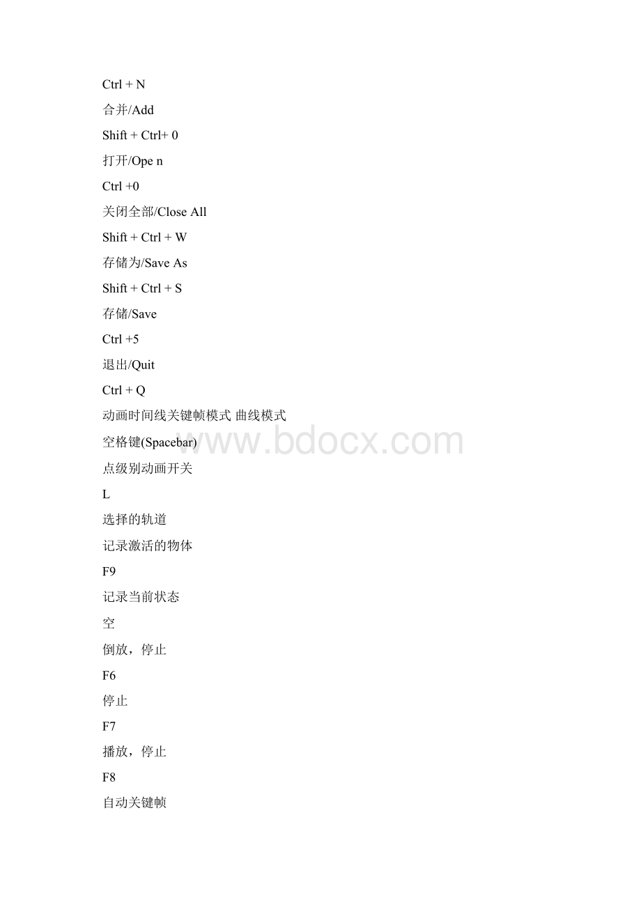 c4d快捷键大全Word文档格式.docx_第2页