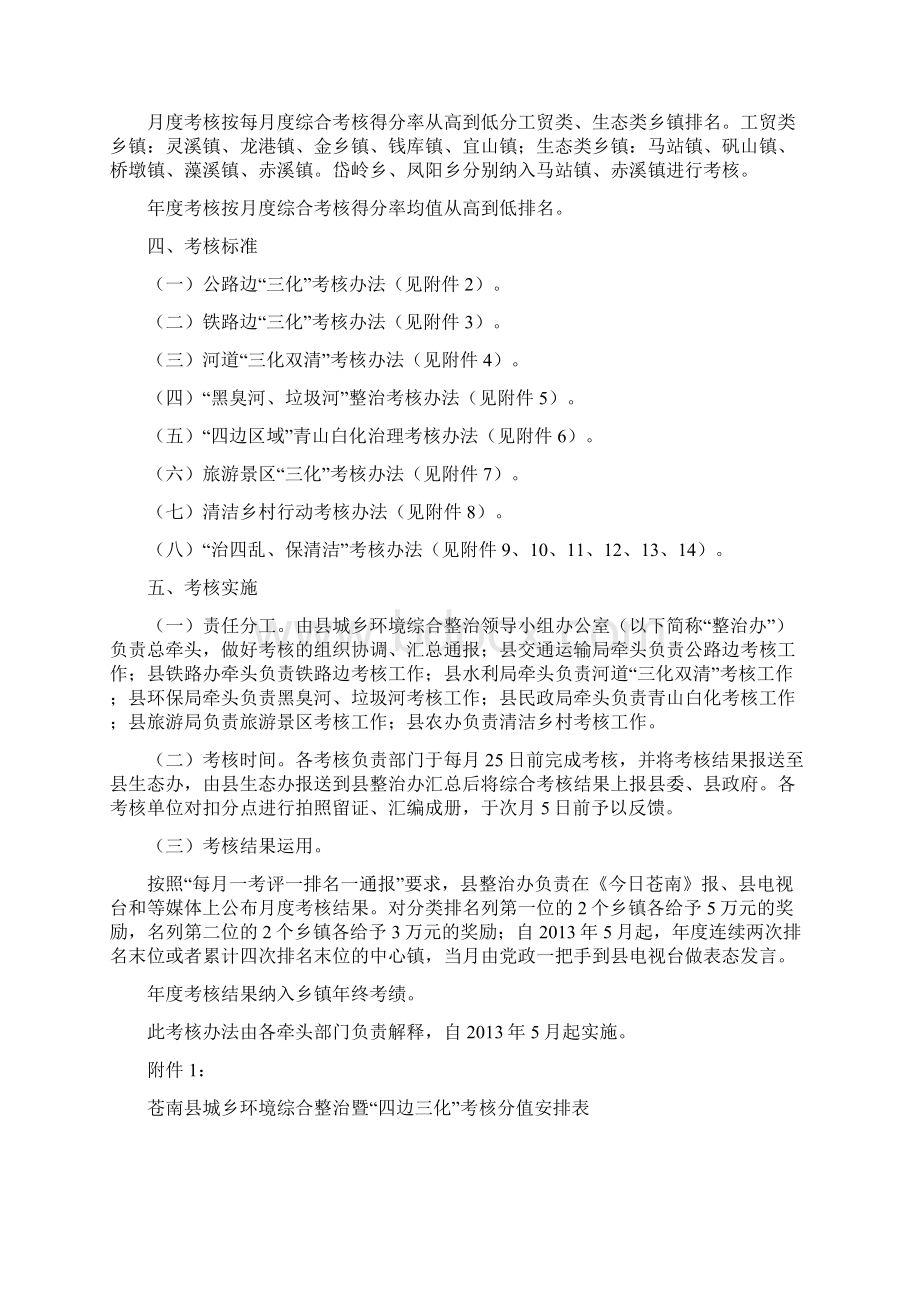 度城乡镇环境综合整治考核办法5次.docx_第2页