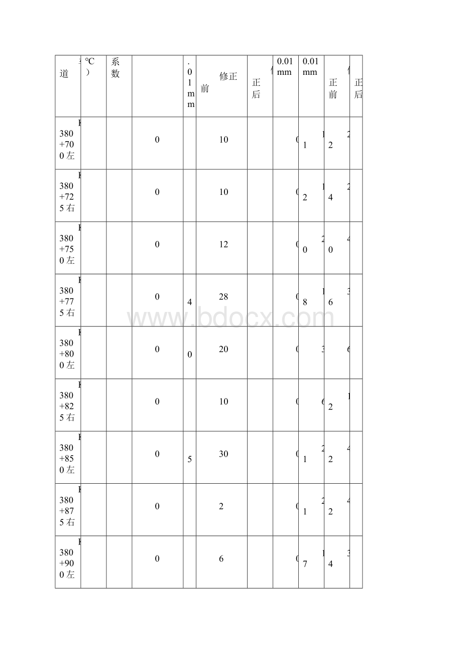 弯沉检测记录表教材.docx_第2页