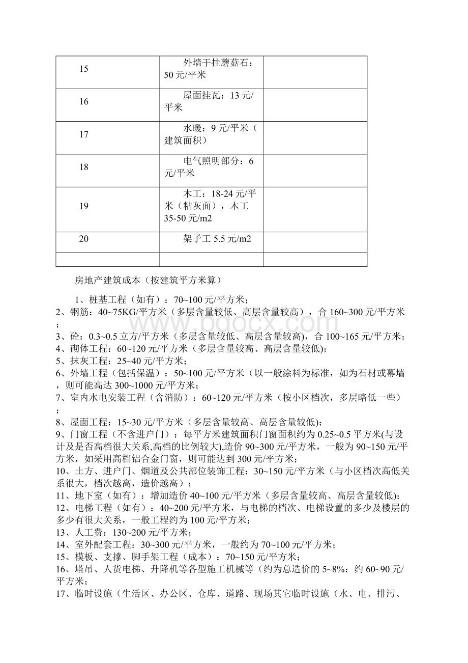 建筑工程劳务分包常用数据.docx_第2页