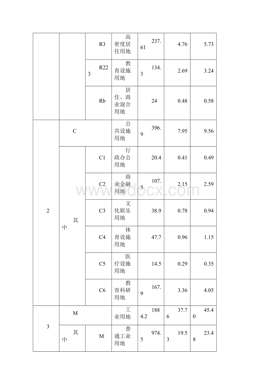 苏州工业园区详细规划.docx_第3页