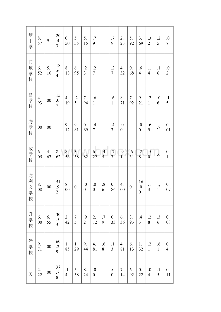 海口市琼山区中小考质量分析报告.docx_第3页