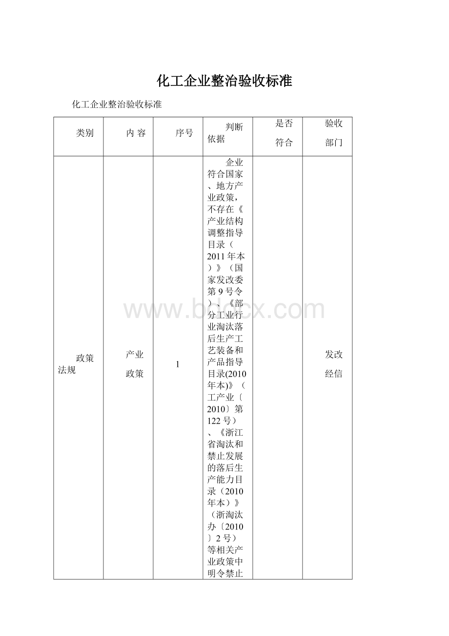 化工企业整治验收标准文档格式.docx