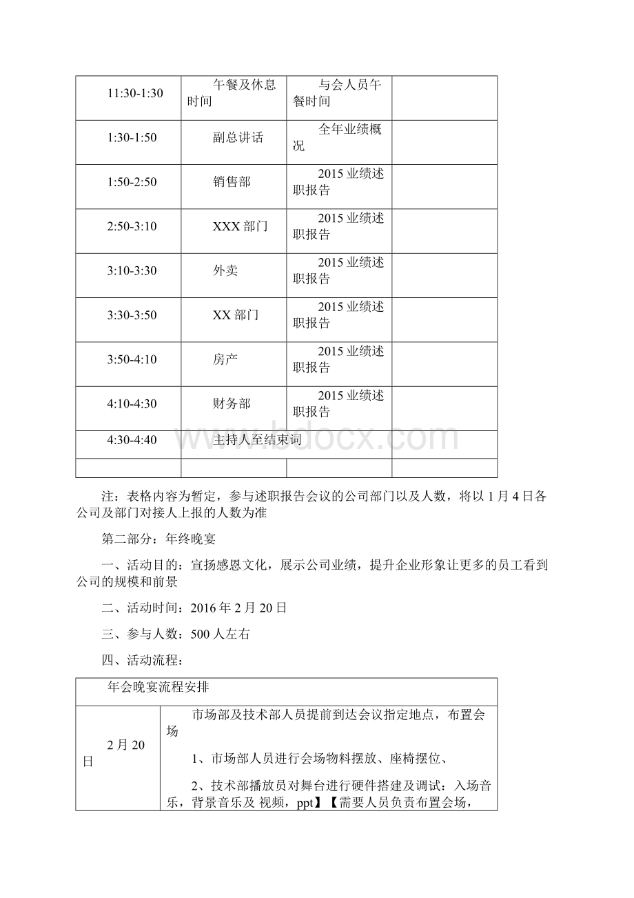 企业述职大会+年终晚宴活动方案Word文件下载.docx_第2页