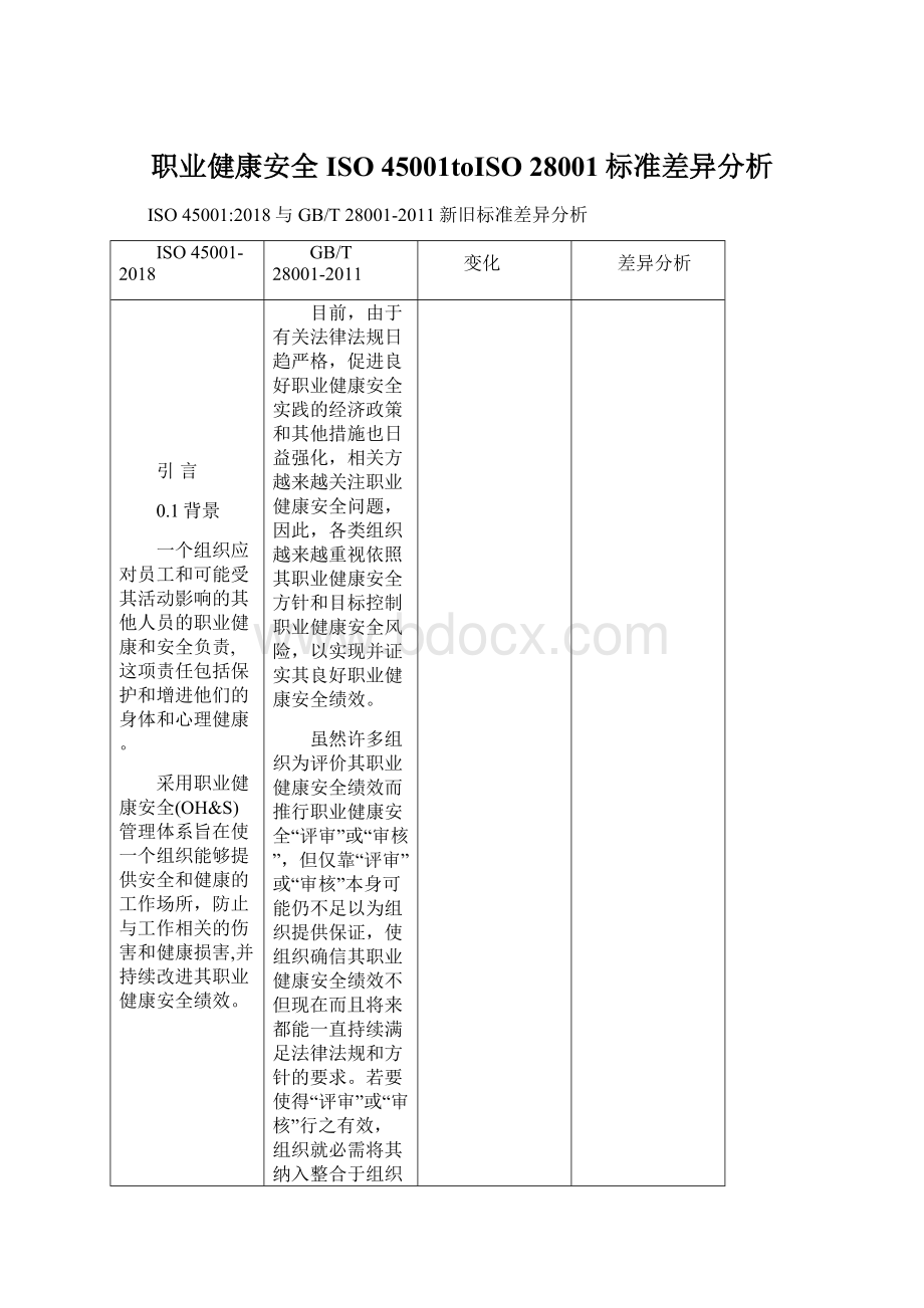 职业健康安全ISO 45001toISO 28001标准差异分析Word文档下载推荐.docx_第1页