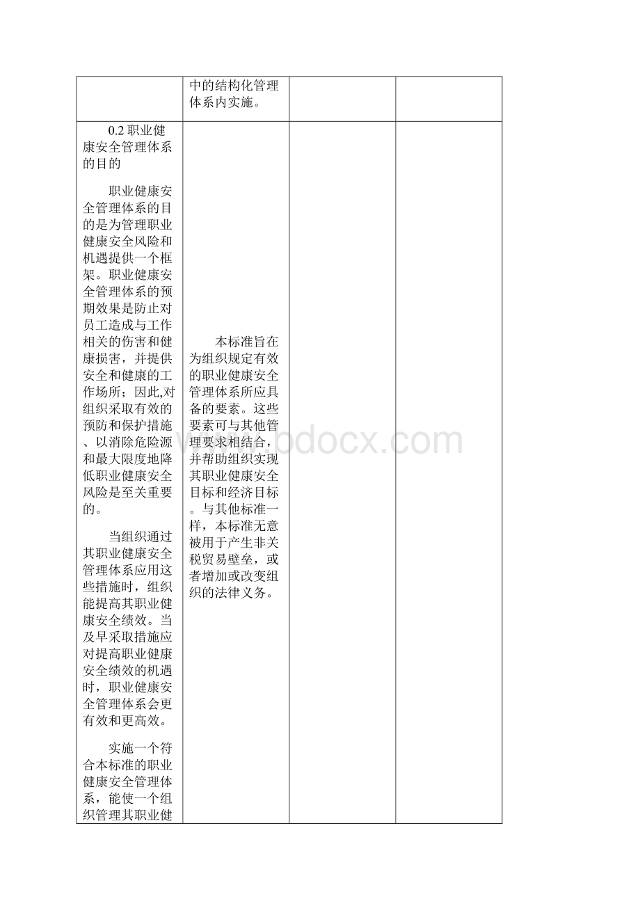 职业健康安全ISO 45001toISO 28001标准差异分析Word文档下载推荐.docx_第2页