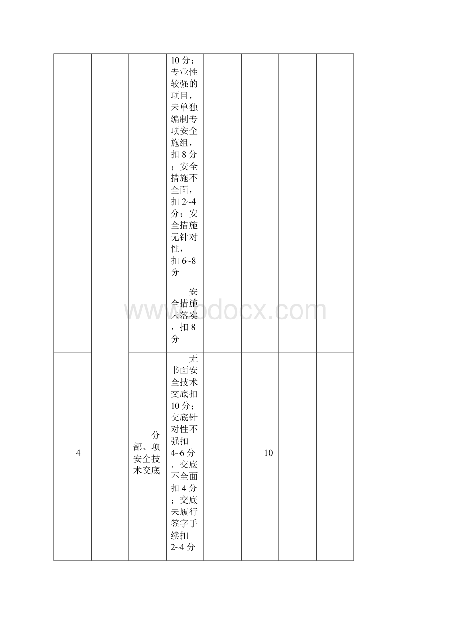 安全管理检查记录与评分.docx_第3页