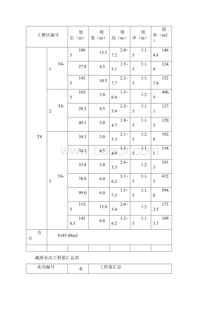 矿山综合治理施工方案计划文档格式.docx_第2页