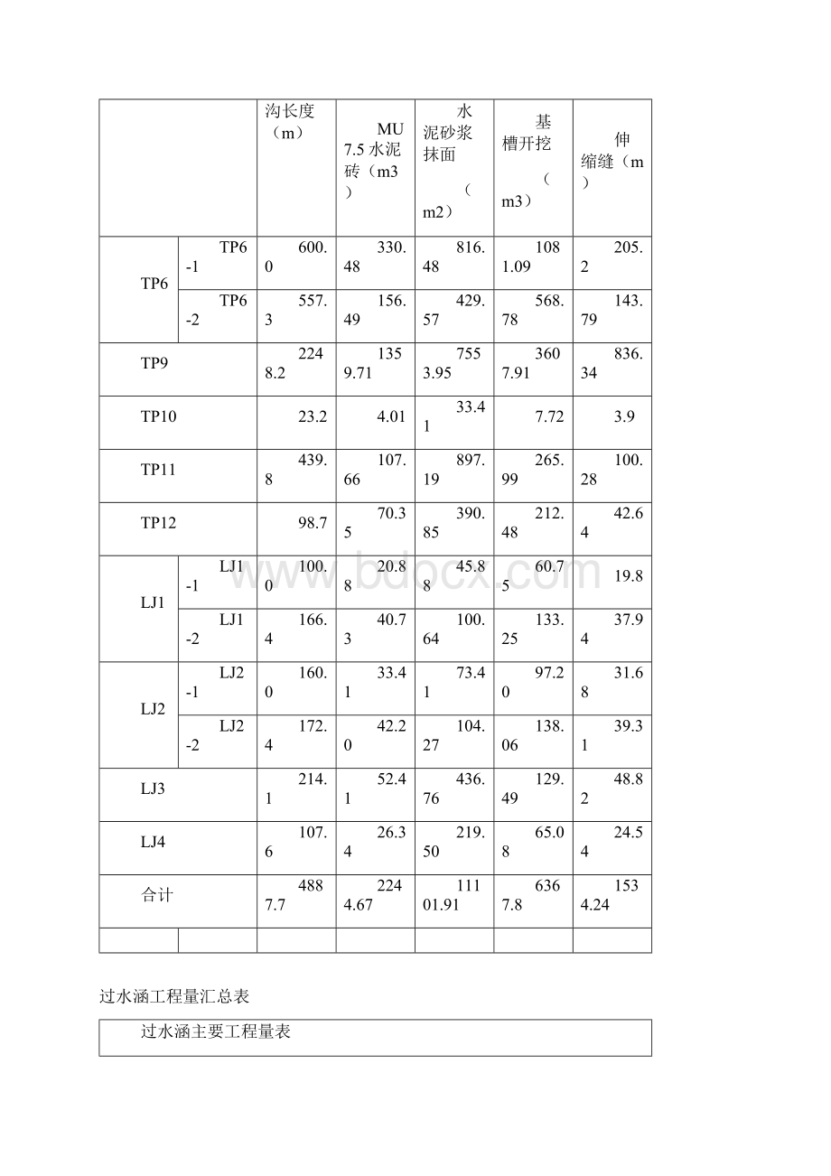 矿山综合治理施工方案计划文档格式.docx_第3页