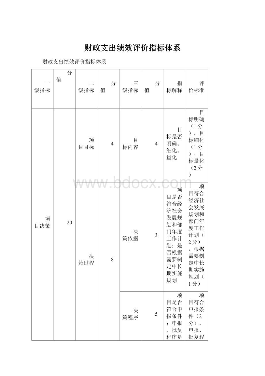 财政支出绩效评价指标体系Word格式文档下载.docx