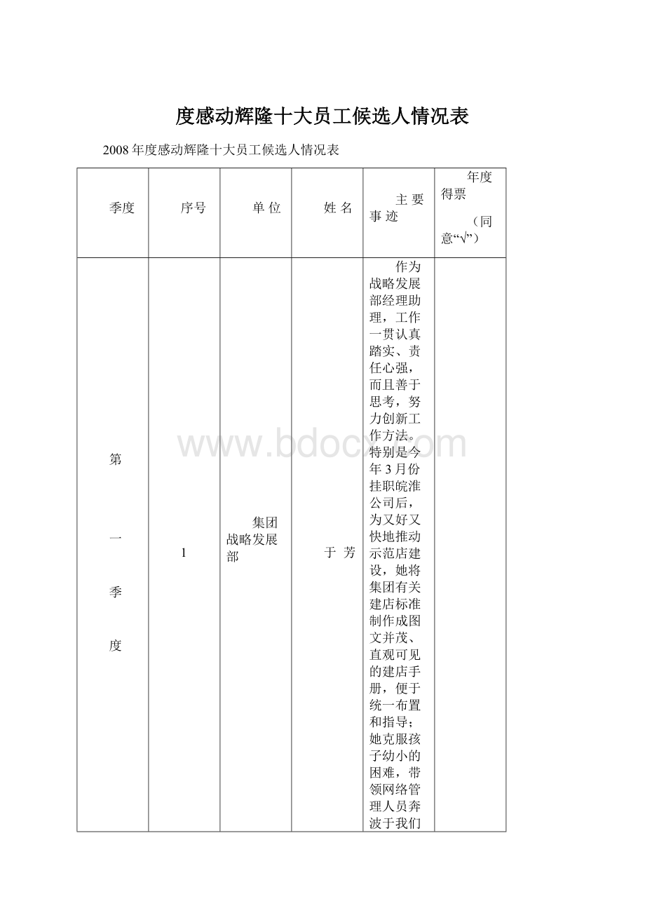 度感动辉隆十大员工候选人情况表Word文件下载.docx