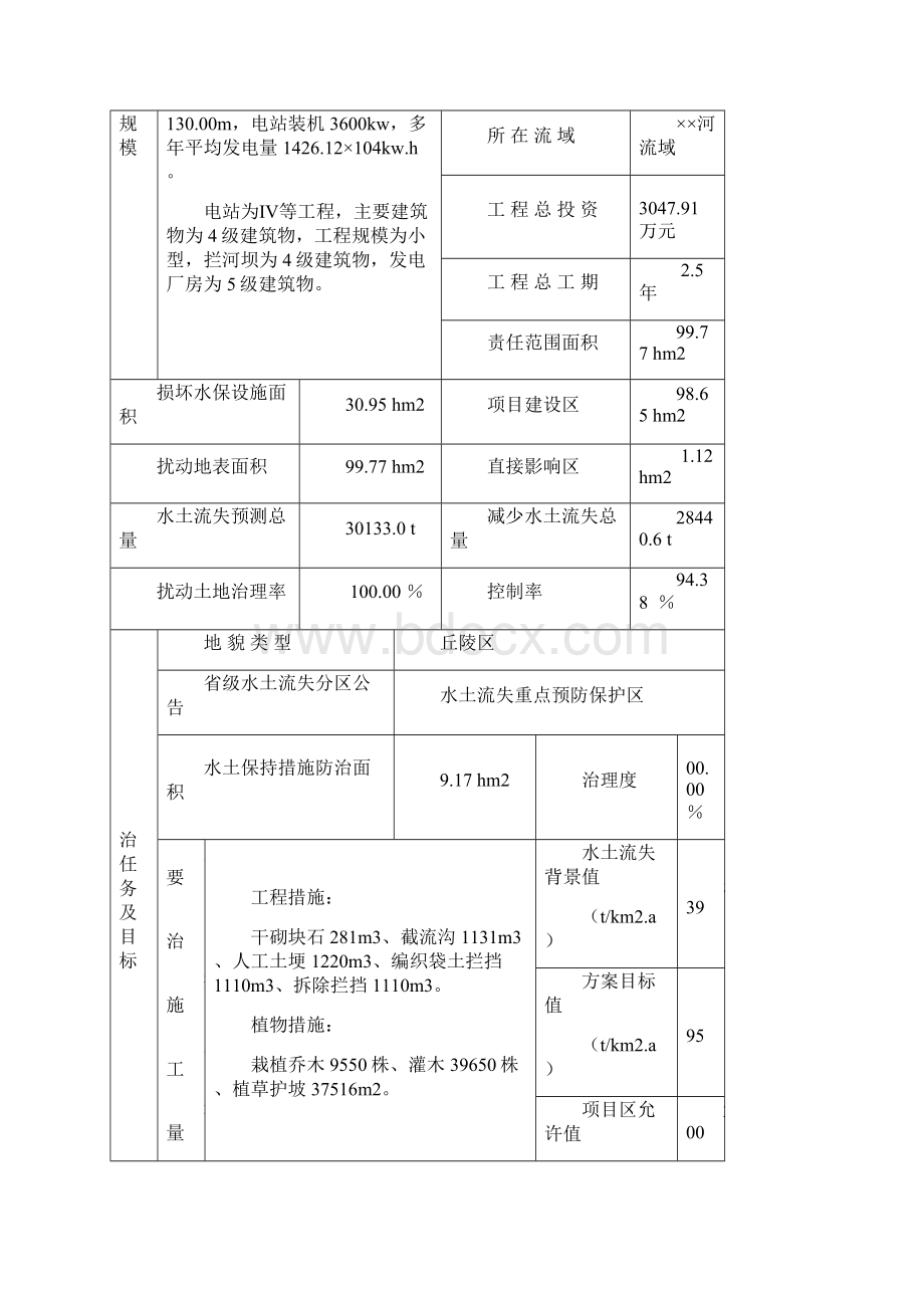 电站工程水保报告书Word文件下载.docx_第2页