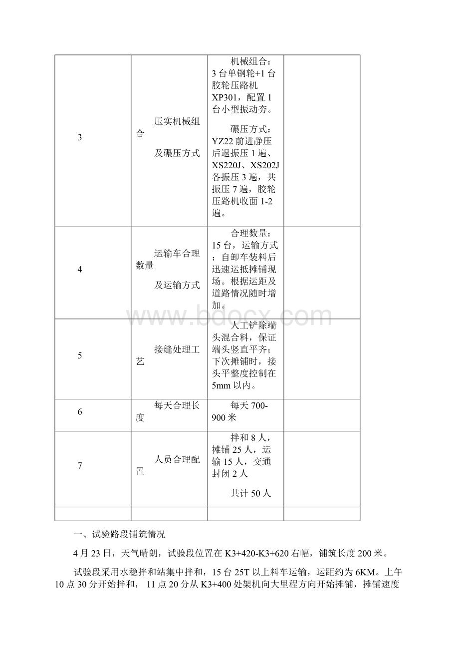 港塘路水泥稳定碎石基层试验段总结.docx_第2页