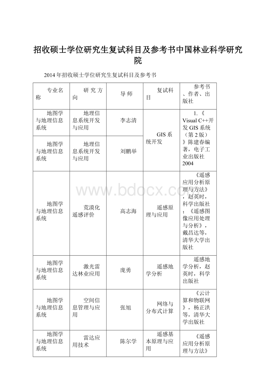 招收硕士学位研究生复试科目及参考书中国林业科学研究院.docx