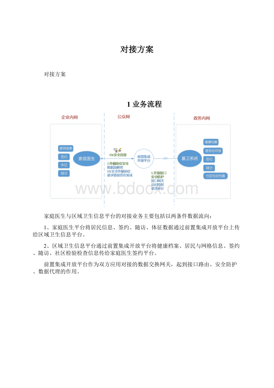 对接方案Word文档格式.docx