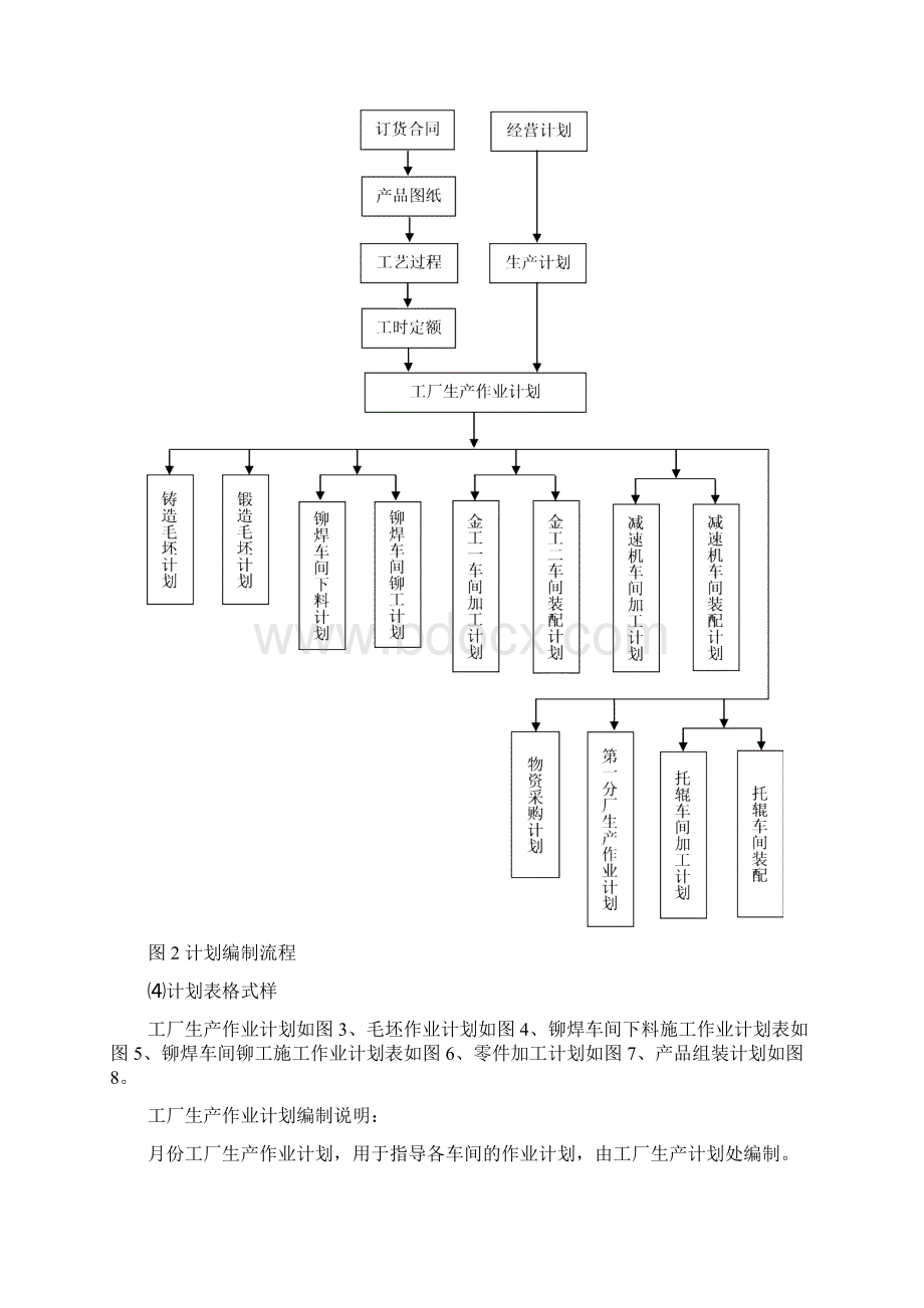 车间生产作业计划编制试验指导书.docx_第3页