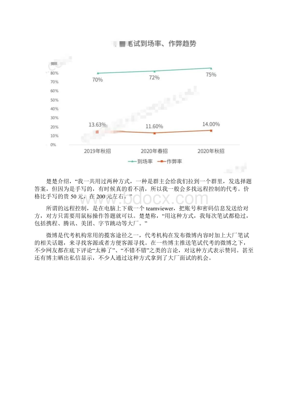 为通过大厂笔试年轻人花300元找枪手.docx_第2页