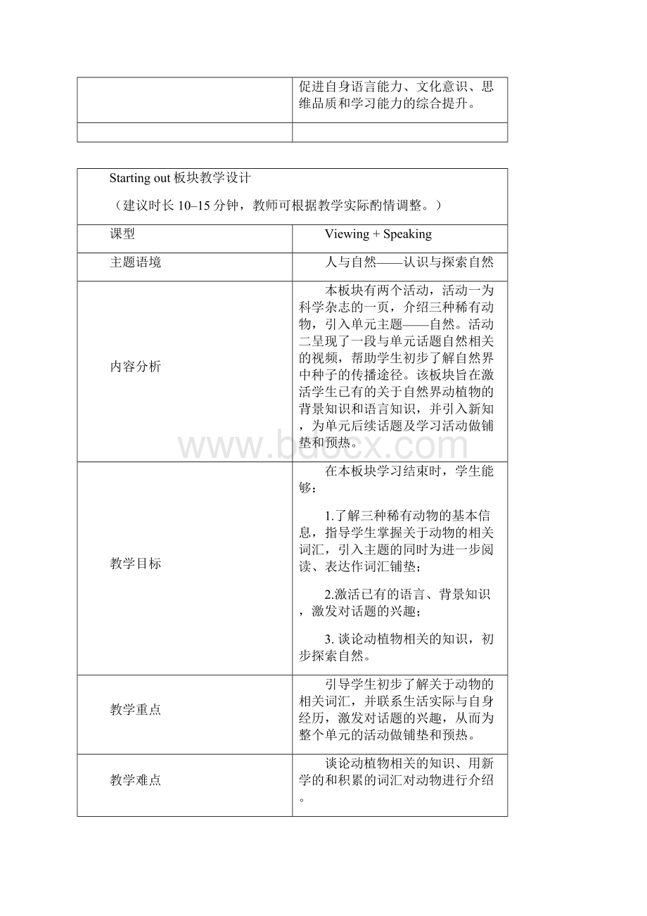 《英语》新标准高中选择性必修第一册Unit 5 教学设计.docx_第2页