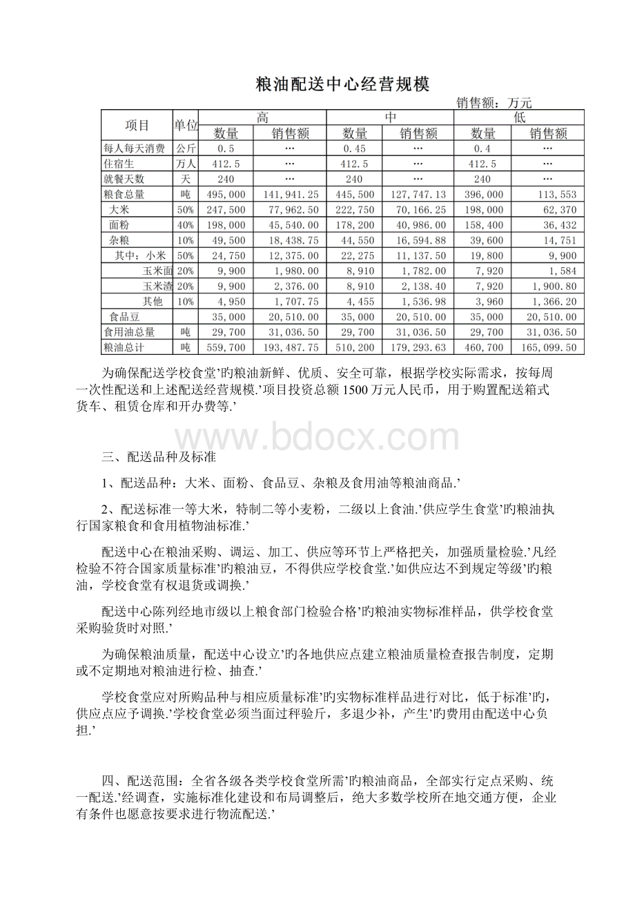 关于组建全省市学校食堂粮油配送中心项目可行性方案Word文档格式.docx_第2页