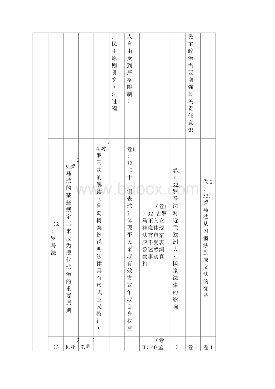 高三历史二轮专题复习二.docx_第2页