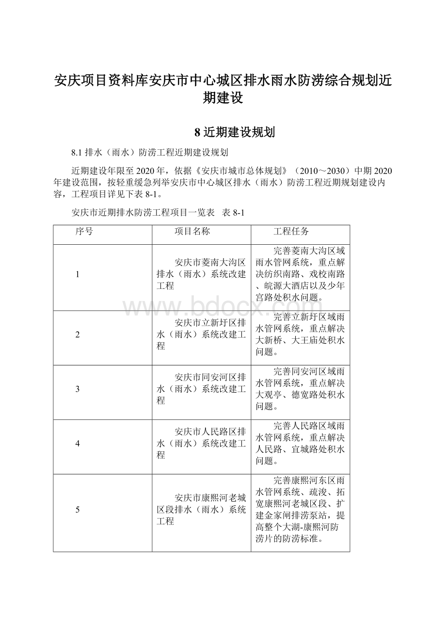 安庆项目资料库安庆市中心城区排水雨水防涝综合规划近期建设.docx