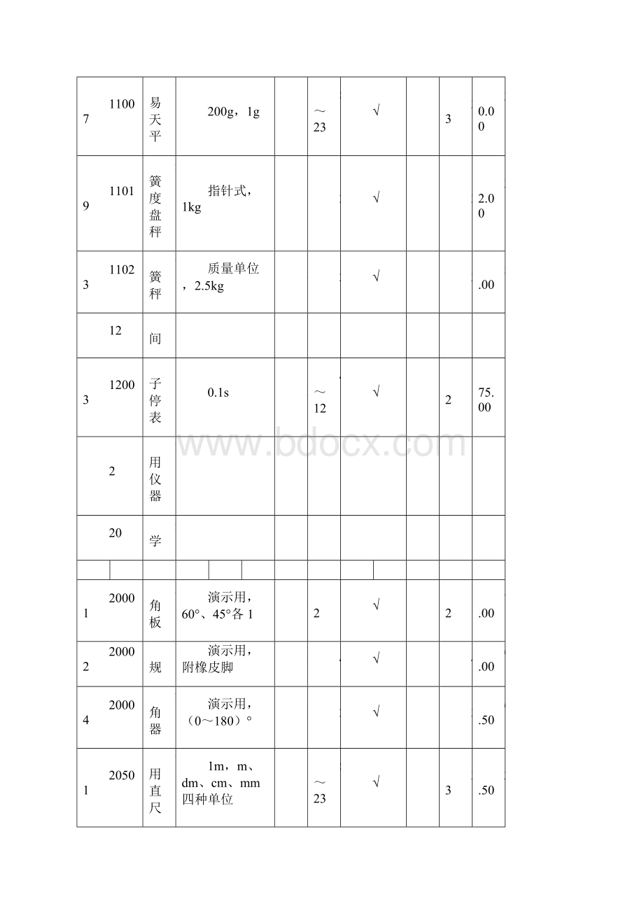 小学数学教学仪器配备标准.docx_第2页