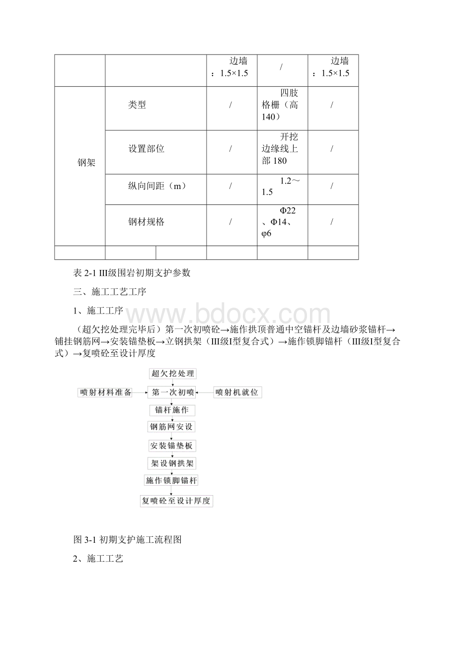 隧道Ⅲ级围岩初期支护施工技术交底Word格式文档下载.docx_第2页