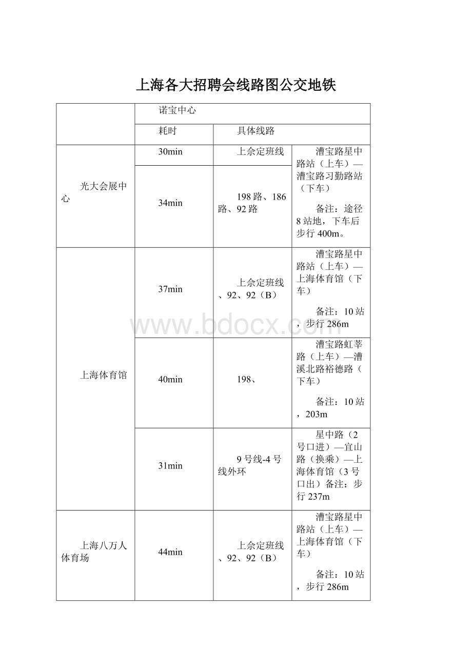 上海各大招聘会线路图公交地铁Word格式文档下载.docx