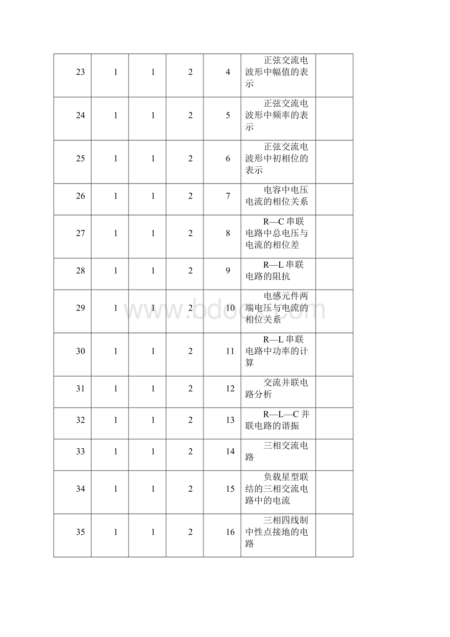 维修电工级鉴定要素细目表Word文档格式.docx_第3页