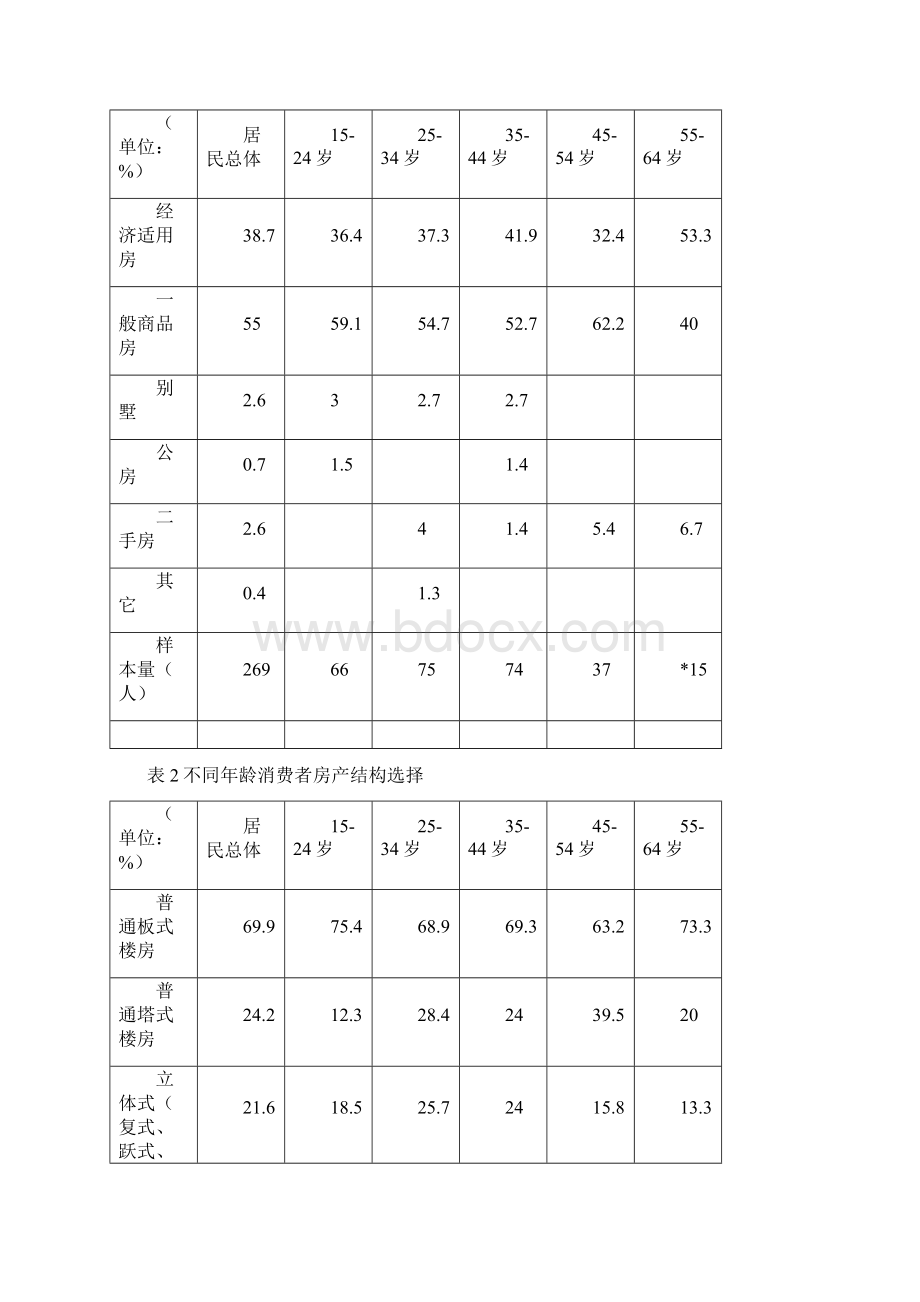 湖南省房地产行业市场分析报告.docx_第2页