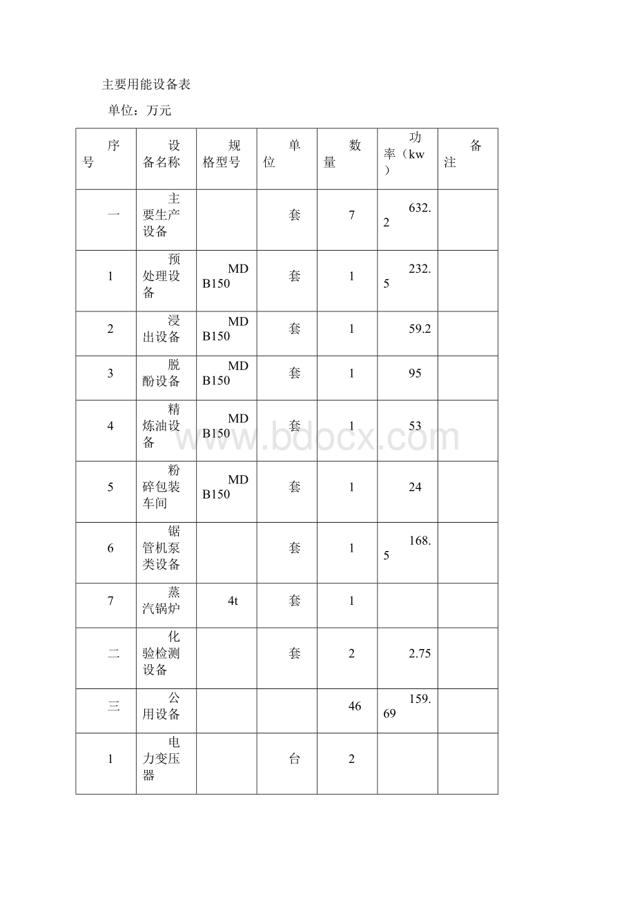 年产80000吨饲用脱酚棉籽蛋白项目可行性研究报告.docx_第3页