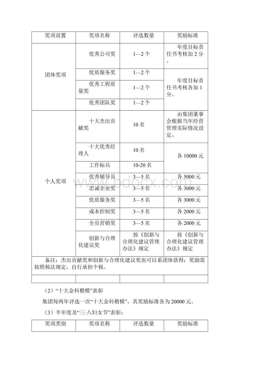 金科集团表彰及奖励制度.docx_第2页