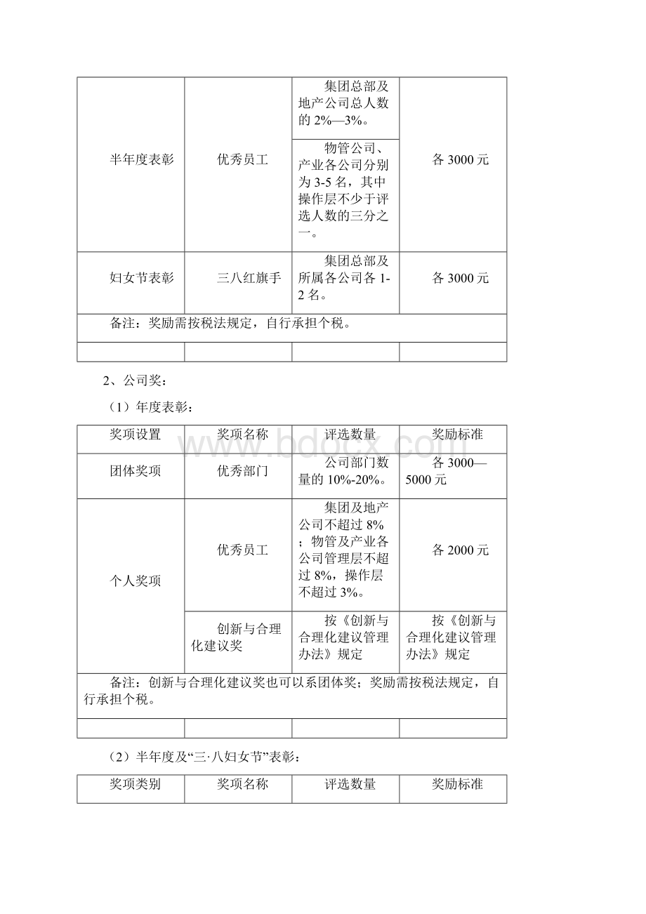 金科集团表彰及奖励制度.docx_第3页