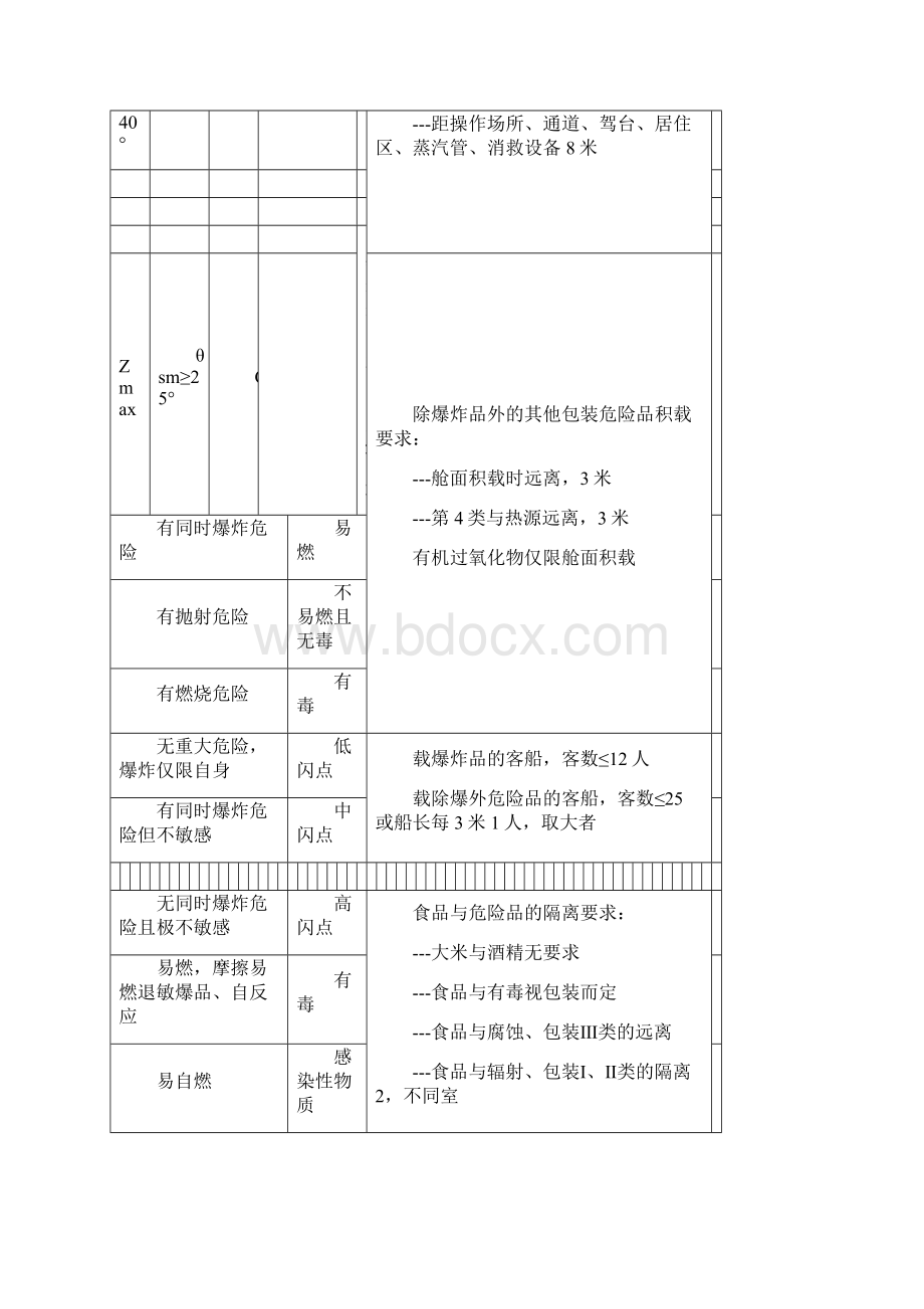 11规则大副货运知识点Word文档下载推荐.docx_第2页