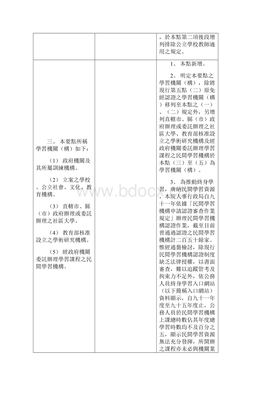 Lnoncu行政院及所属各机关公务人员终身学习护照核发及认证作业要点修正Word文档格式.docx_第3页