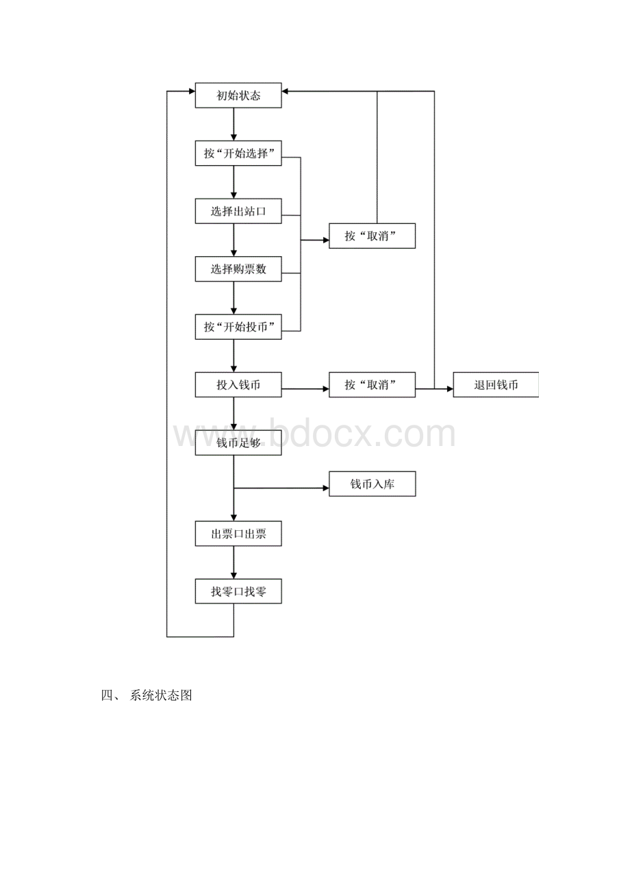 地铁自动售票系统VHDL.docx_第3页