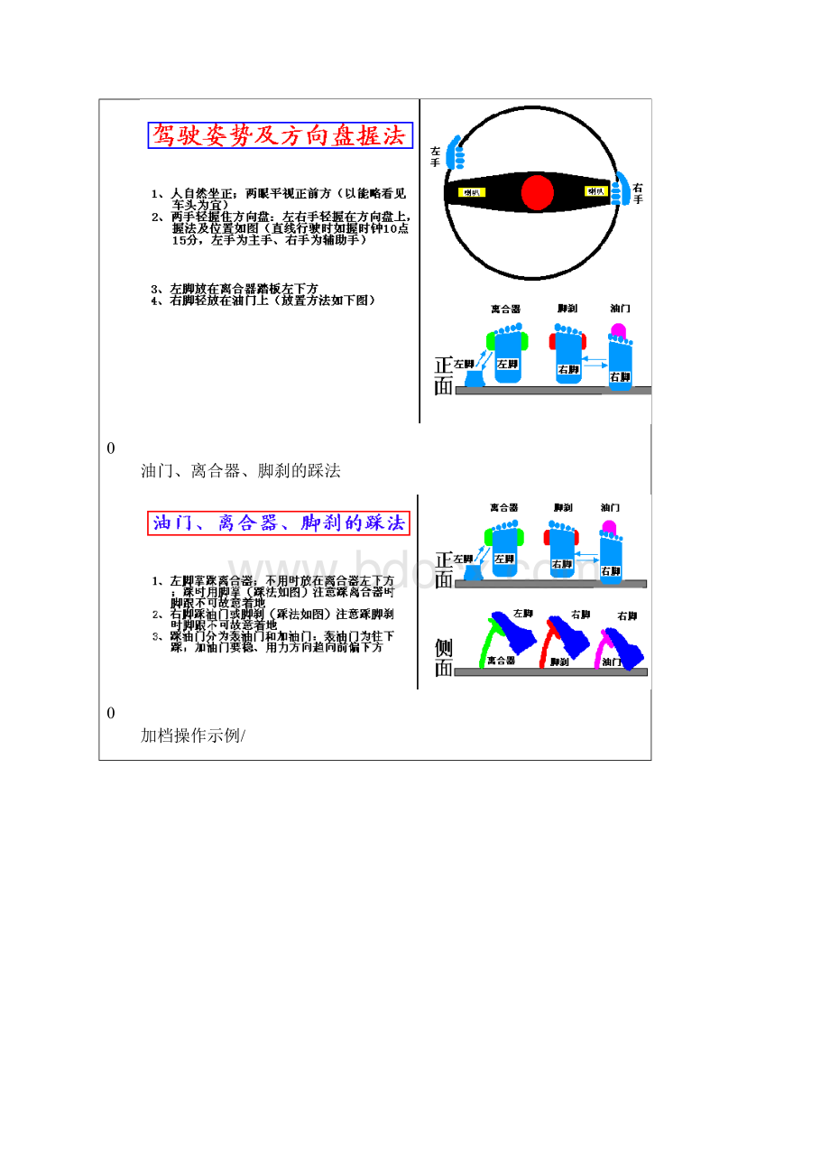 汽车驾驶图解全教程Word格式.docx_第2页