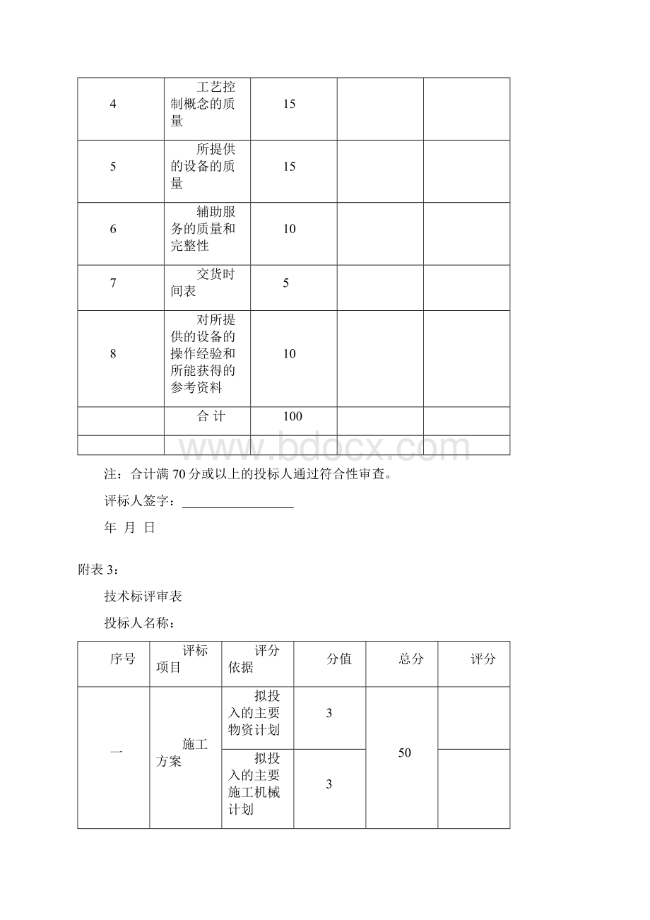 工程招标评分办法.docx_第3页