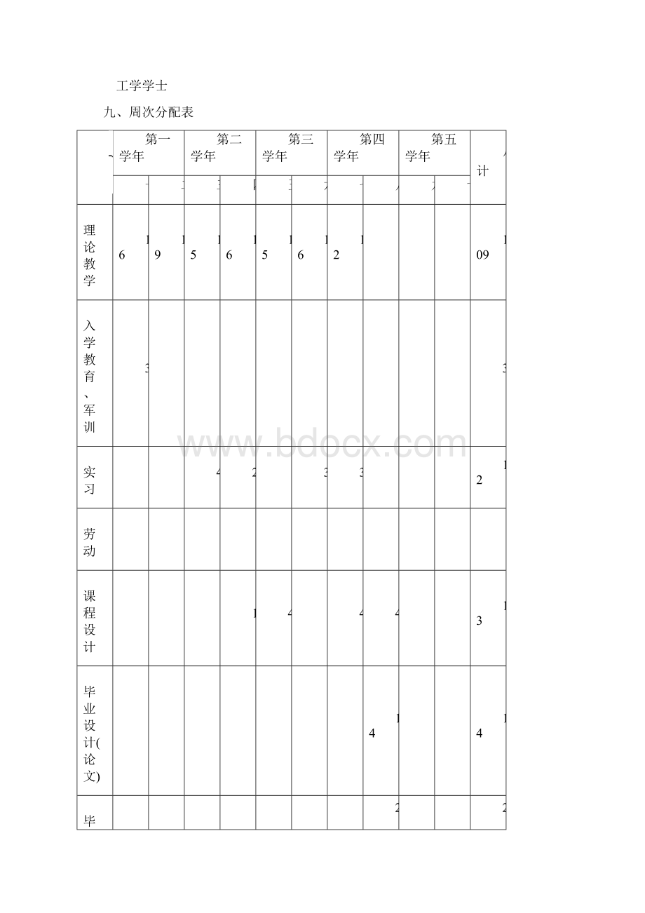 机械设计制造及其自动化本科培养计划.docx_第2页