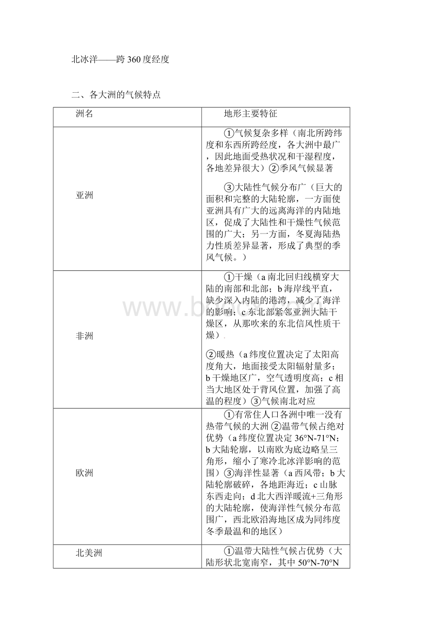 高考地理复习核心知识点精编直接打印Word下载.docx_第3页