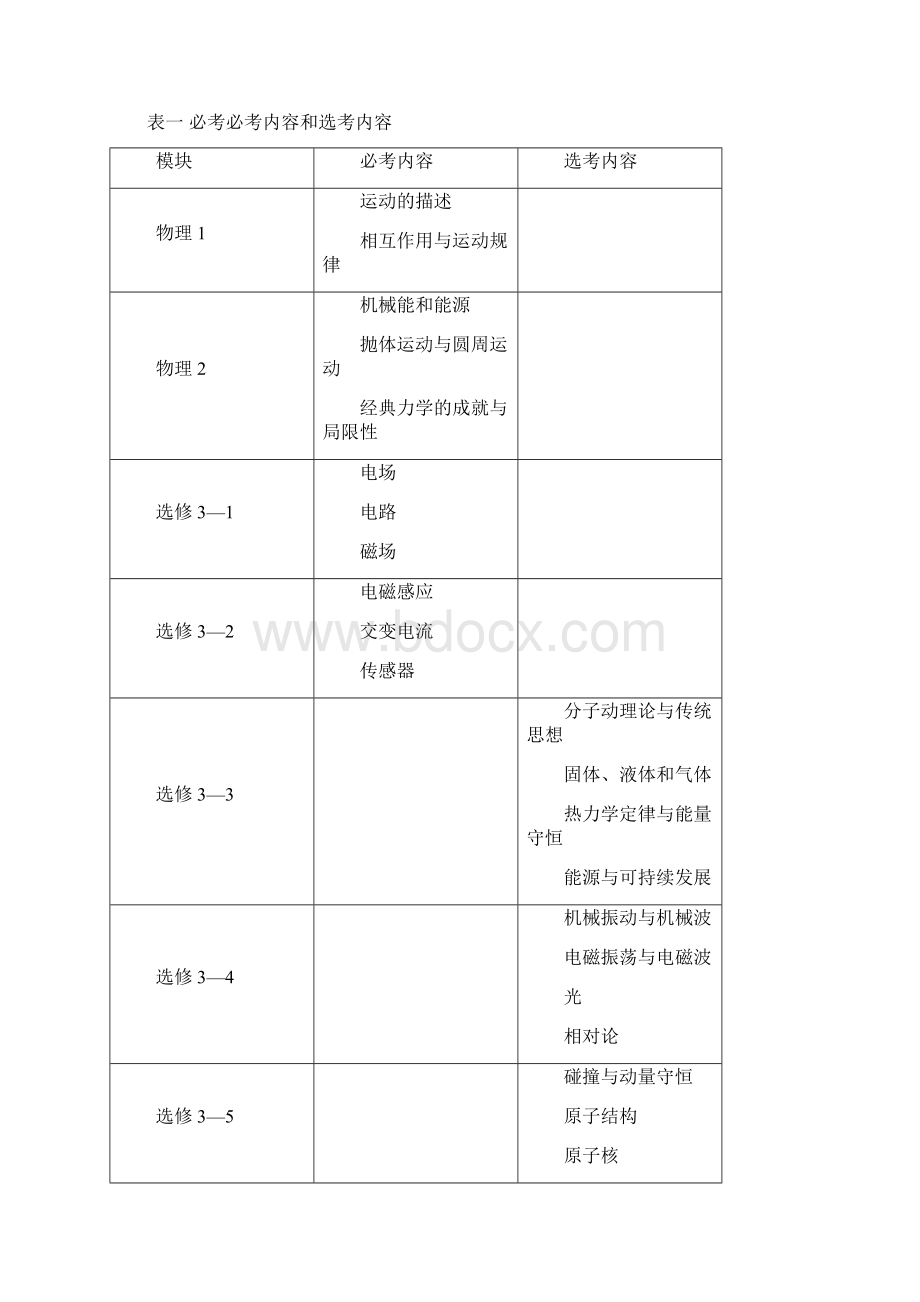 江苏高考大纲物理考试说明word版.docx_第3页