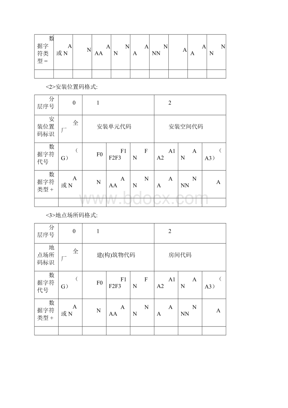 最新KKS电厂标识系统编码导则所有专业.docx_第3页