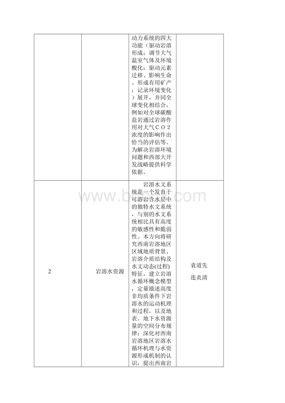 洁净能源与先进材料研究院.docx_第2页