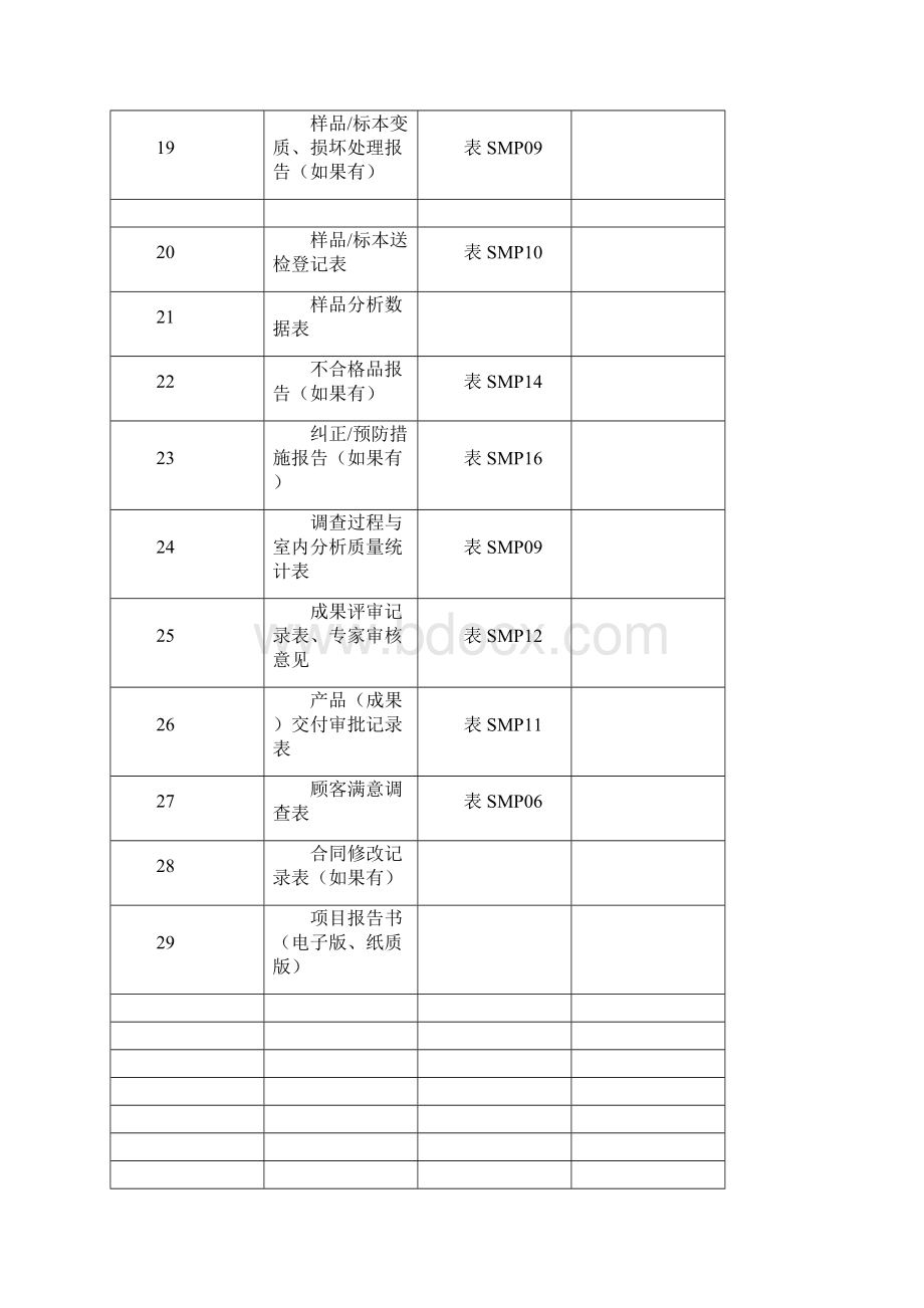 关于进一步加强横向项目质量保证体系Word文档格式.docx_第3页