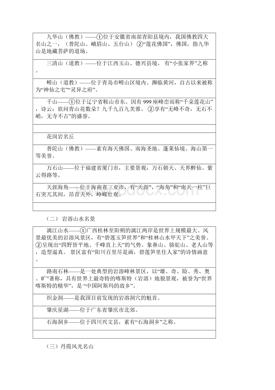 陕西导游基础重点Word文档格式.docx_第2页