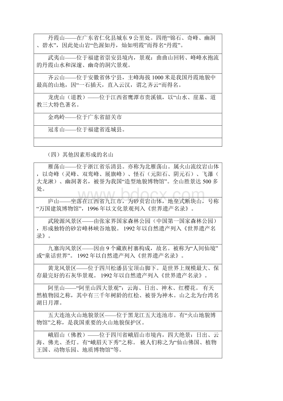 陕西导游基础重点Word文档格式.docx_第3页