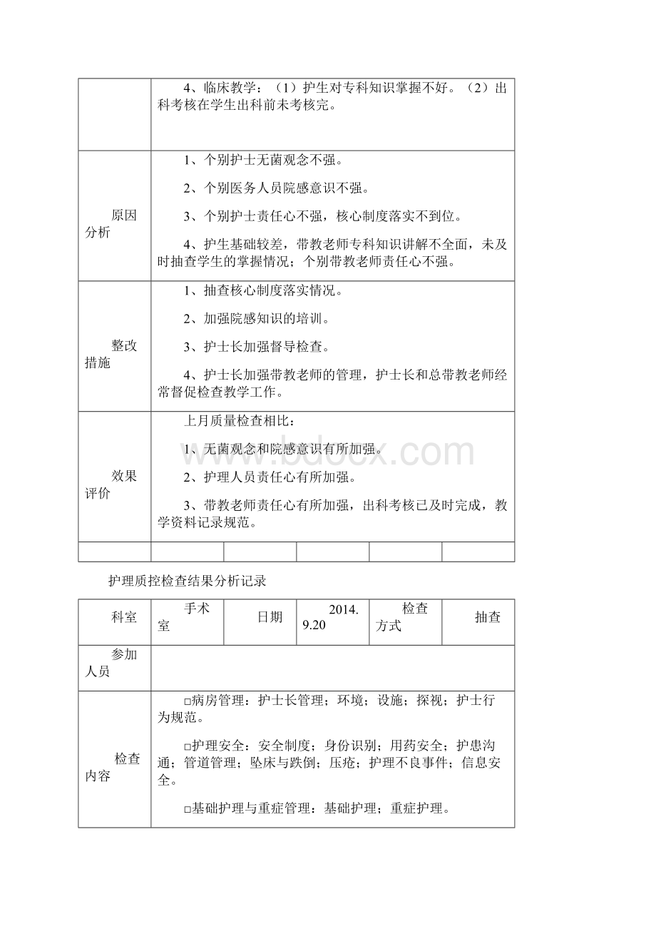 护理质控检查结果分析记录.docx_第2页