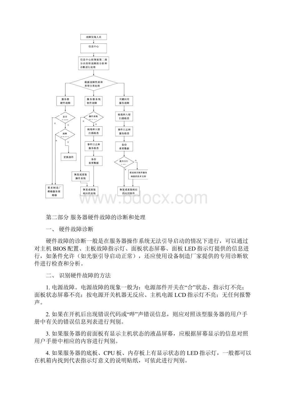 服务器故障处理预案Word文档下载推荐.docx_第2页