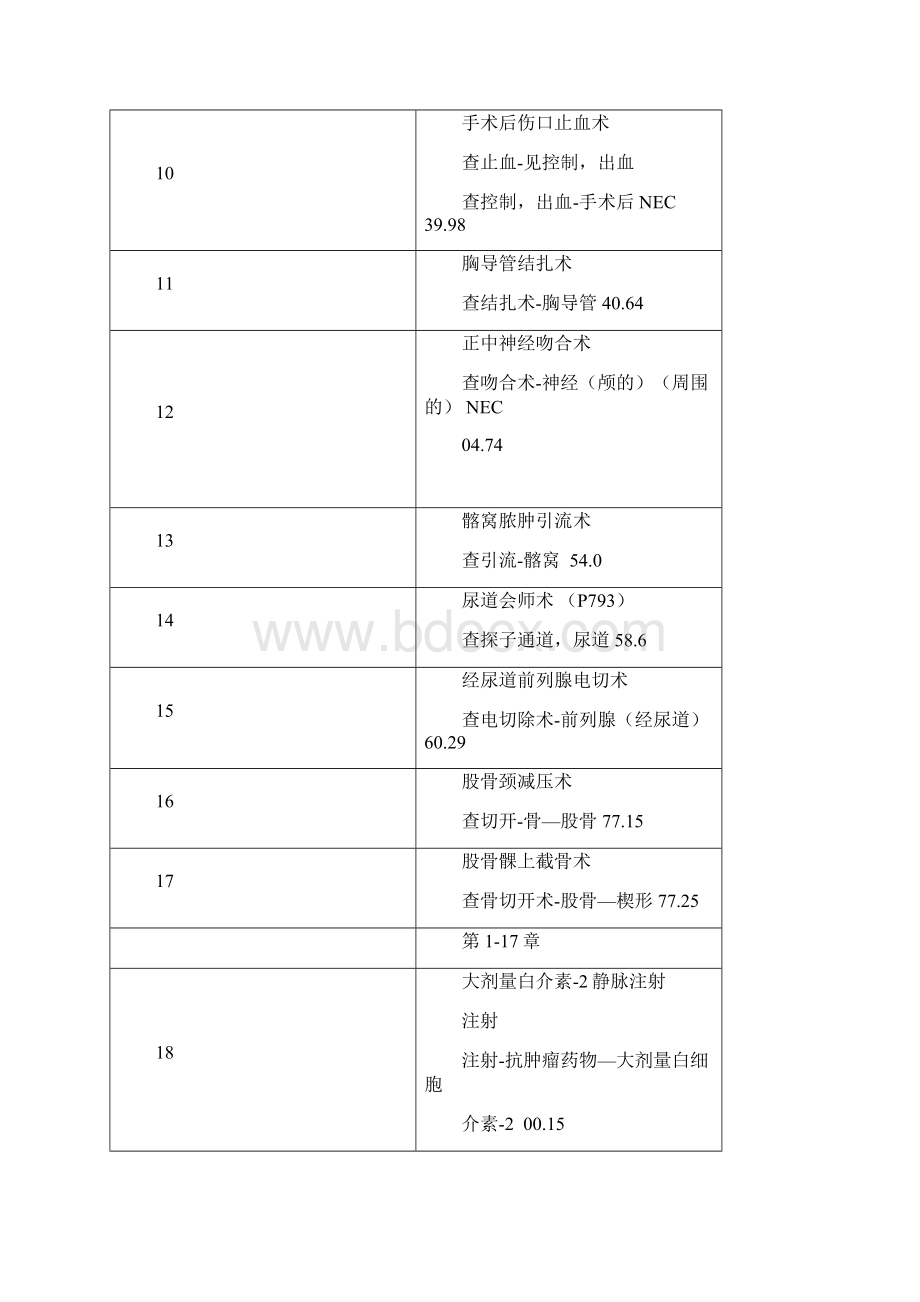 国际手术分类习题与步骤Word文档格式.docx_第2页